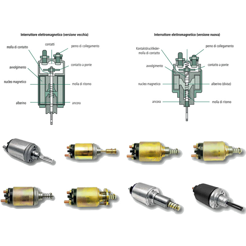 Interruttore elettromagnetico
